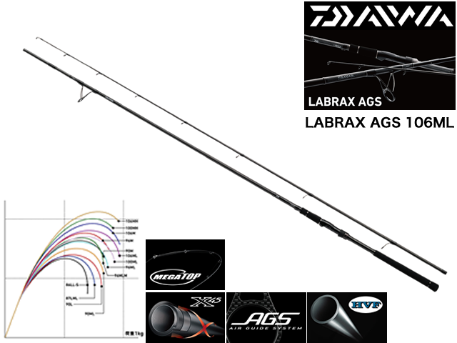 daiwa labrax ags 106mlダイワ ラブラックス ags 106ml 釣り具口コミ